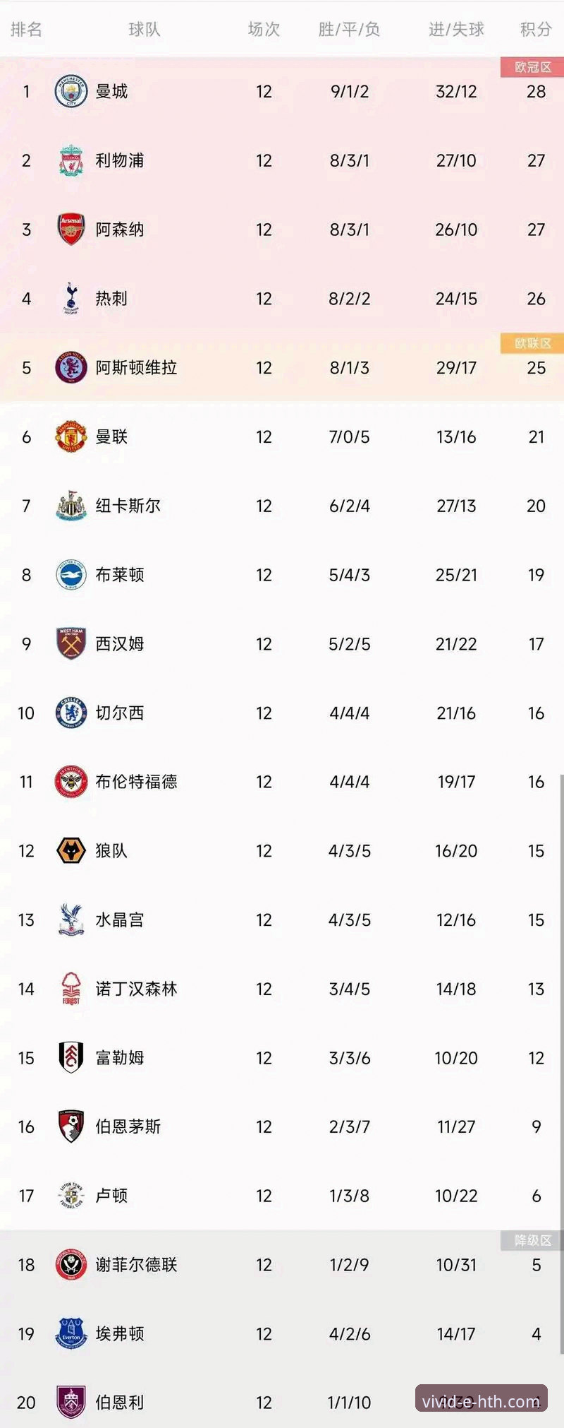 华体会官网下载下载不了怎么办 五月积分榜深度解析,英超豪门赛季末段表现实用指南